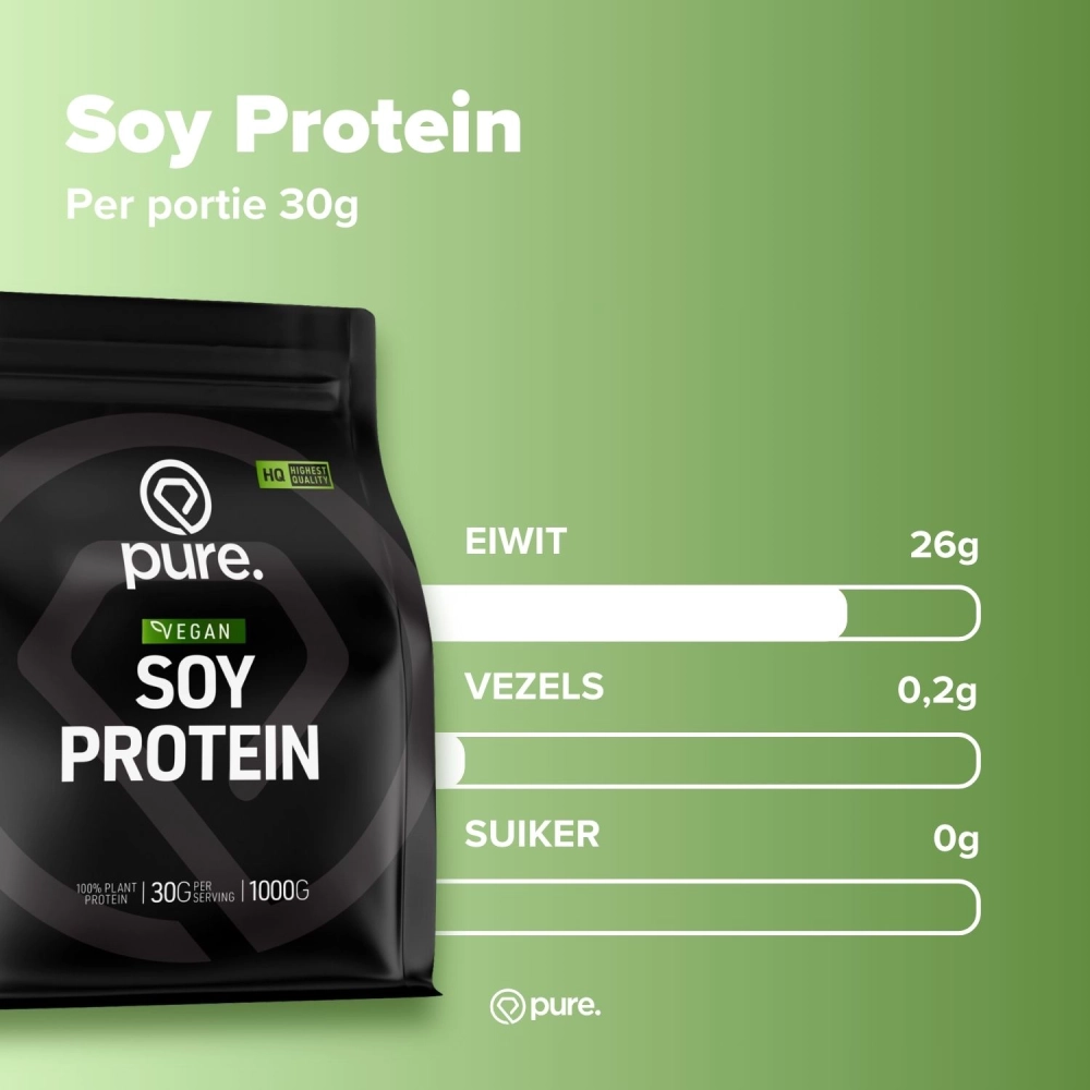 Soy Protein (Soja Eiwit)