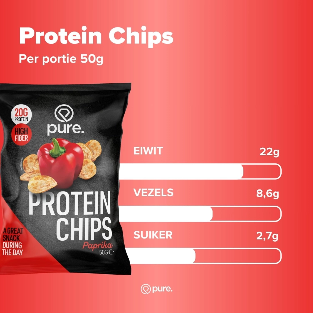 Protein Chips